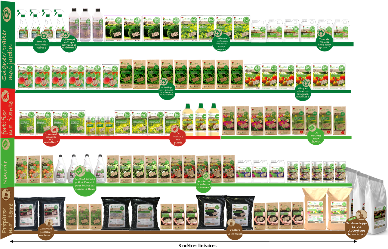 photo implantation produits de jardin